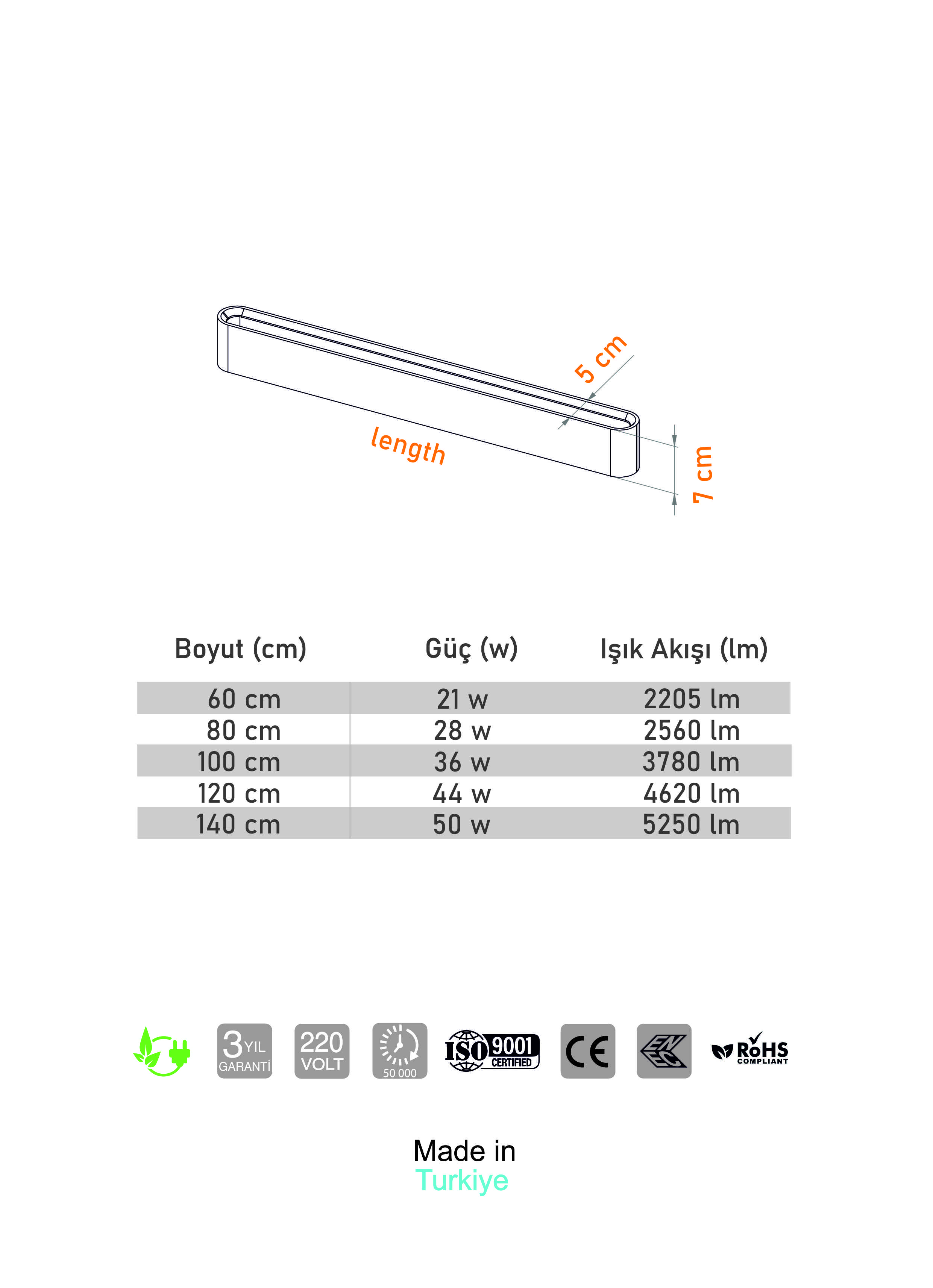 BL 3453  Linear Armatür